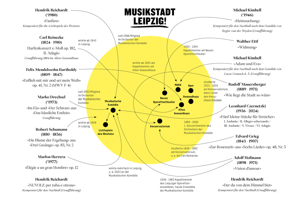 Lebendige Musikstadt Leipzig